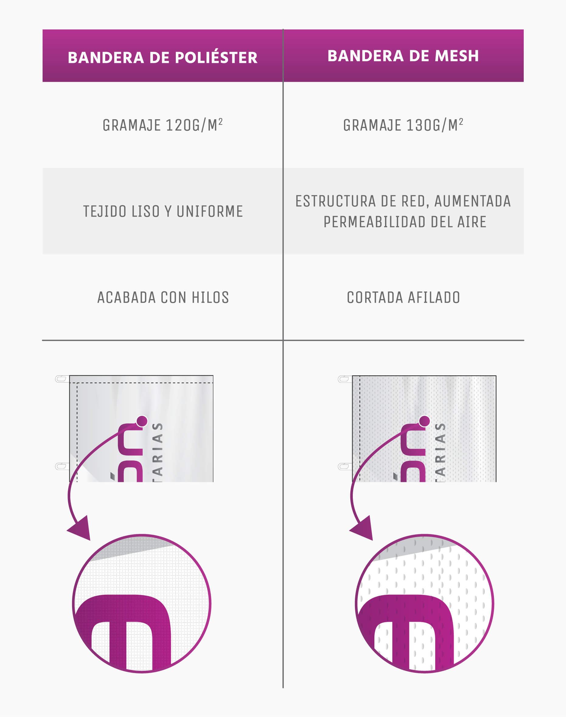 Banderas de tela mesh